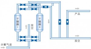 氨分解纯化工艺流程图